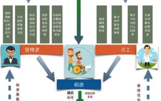 运营管理，运营管理的主要内容有哪些
