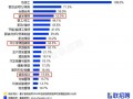 产品和运营岗位哪个好，产品和运营岗位哪个好一点