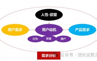 转  技术 产品 运营，转 技术 产品 运营怎么做
