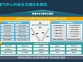 安全运营管理平台，安全运营管理平台的产品价值