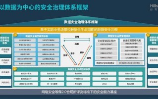 安全运营管理平台，安全运营管理平台的产品价值