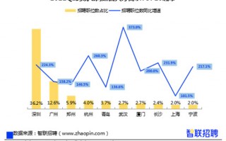 跨境电商运营专员工资，跨境电商运营专员工资待遇