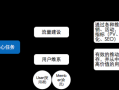 运营架构图模板，运营架构图模板下载