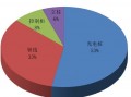 充电桩运营案例分析，充电桩运营案例分析报告
