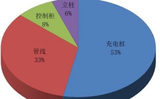 充电桩运营案例分析，充电桩运营案例分析报告