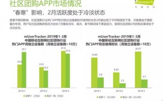 流量运营分析报告，流量运营是什么意思