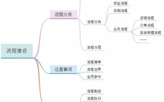 呼叫中心运营流程，呼叫中心运营流程图