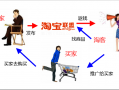 网络店铺运营，网络店铺运营是做什么的