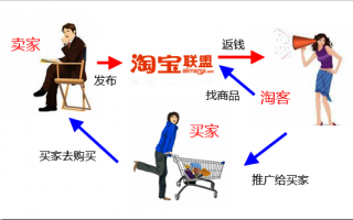 网络店铺运营，网络店铺运营是做什么的