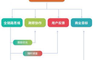 网络营销运营 视频，网络营销运营 视频教程