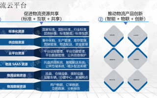 物流服务运营方案ppt，物流业务运营方案