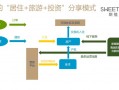 运营模式的创新，运营模式的作用