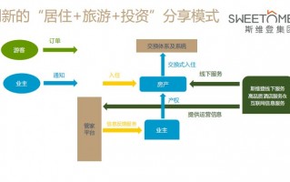 运营模式的创新，运营模式的作用