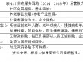 社区养老运营招聘，社区养老运营招聘信息