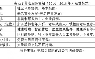 社区养老运营招聘，社区养老运营招聘信息