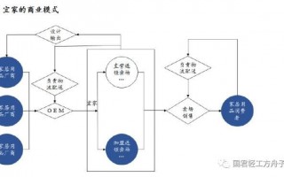 客户运营方案模板，客户运营方案模板范文