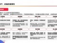 运营笔记 类延昊，运营笔记类延昊