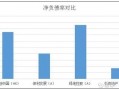 运营净现金流，运营净现金流计算公式