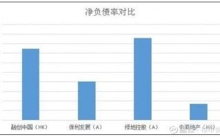 运营净现金流，运营净现金流计算公式
