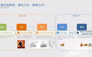 腾讯运营部号码，腾讯运营电话