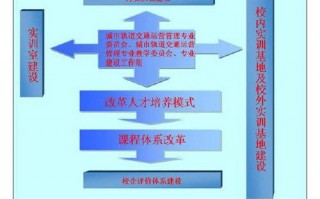 城市轨道交通运营管理专业介绍，