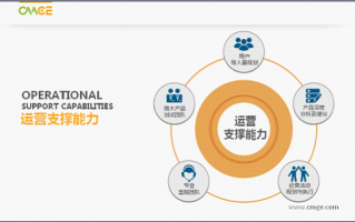 游戏运营的营销，游戏运营的工作内容