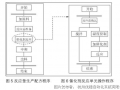 运营系统的功能，运营系统的功能目标和结构目标