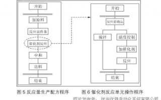 运营系统的功能，运营系统的功能目标和结构目标
