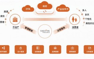 短租代运营机构，短租代运营机构是什么