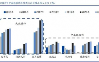 提升店铺运营效率，提升店铺运营效率方案
