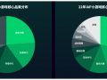游戏运营咨询量分析，游戏运营数据分析报告