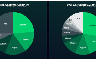 游戏运营咨询量分析，游戏运营数据分析报告