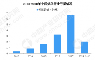 数据运营发展方向，数据运营是做什么的