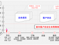 运营流程重构，运营流程包含哪几步