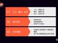 药店微信运营专家，药店微信运营专家怎么做