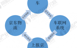 京东运营机制，京东运营机制和成本
