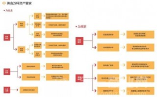 招商运营合同，招商运营合同模板