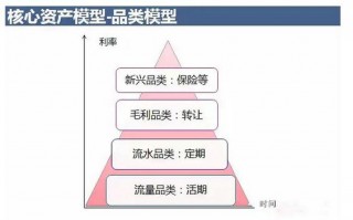 互联网线上运营方案，互联网线上运营方案怎么写