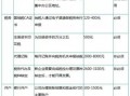 公司运营状况怎么写，公司运营状况怎么写简历