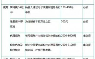公司运营状况怎么写，公司运营状况怎么写简历