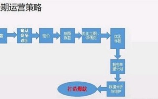 太原运营培训班，太原运营培训班哪家好
