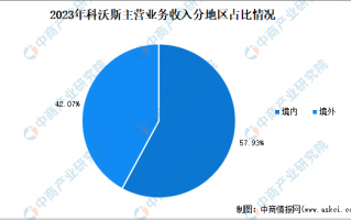 生产运营布局，企业生产运营的流程和布局
