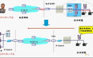 电信呼叫中心运营方案，电信呼叫中心运营方案怎么写