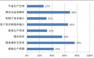精益运营咨询公司，精益运营咨询公司怎么样