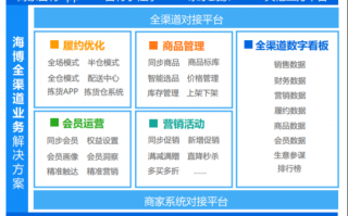 渠道运营活动，渠道运营活动方案主题