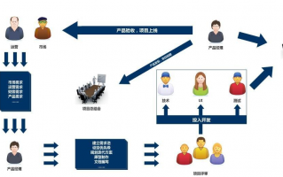 互联网运营规划，互联网运营主要做什么