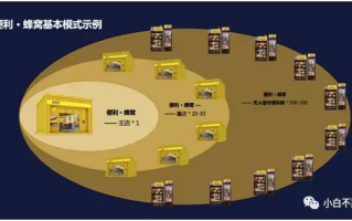 门店运营的目的，门店运营方案怎么写