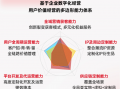 生态运营公司，南方电网用户生态运营公司