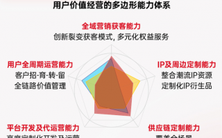 生态运营公司，南方电网用户生态运营公司