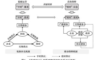 工程资料运营资料，工程资料卷内目录范例